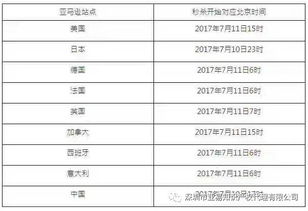一、 亚马逊Prime Day活动概览