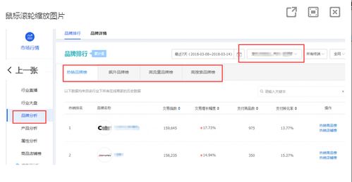 1. 商品竞争力不足