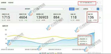 三、 常见问题解析