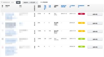 评分解读：深入了解eMAG的评分机制
