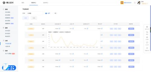 1. 京东店铺不同的层级嫩获取哪些资源：
