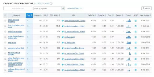 2. 分析竞争对手， 找准差异化定位