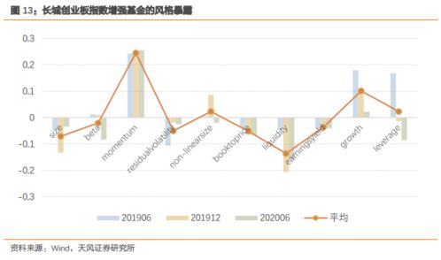 投资者需关注创业板投资风险