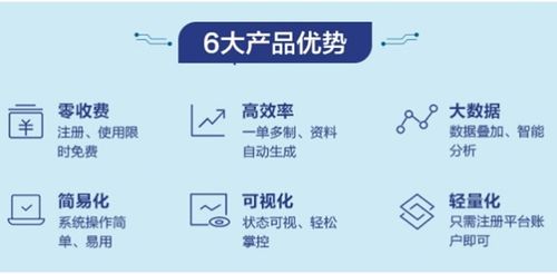 选择合适的店铺类型