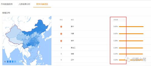 一、直通车标准计划如何有效设置