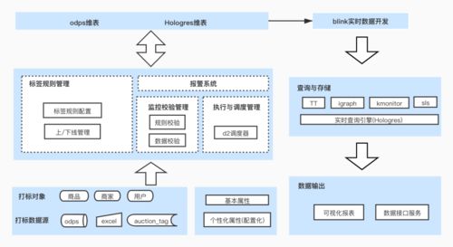 算法监测与价格设定