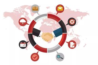 跨境电商平台推荐