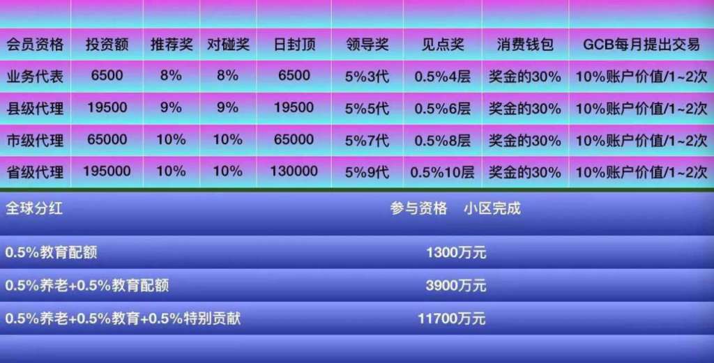 十五、会员制度