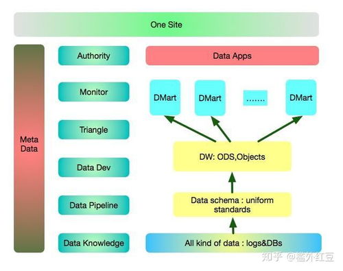 一、 Wish平台概述
