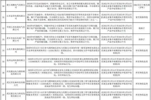 1. 了解打标原因，积极整改