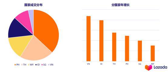 4. 合规风险规避