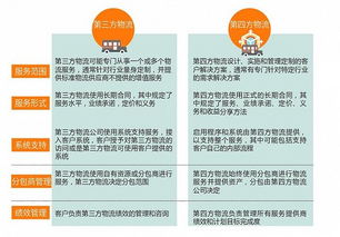 定制化物流解决方案