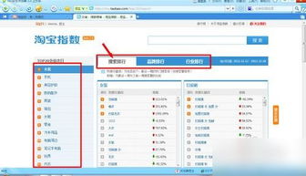 关注热销类目与市场细分