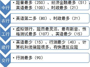 遇到库存问题， 先进行“三查”