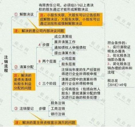 一、 消费税：销售额与税率的关系