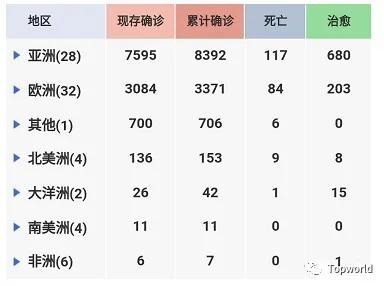 旺季舱位紧张，价格波动显著