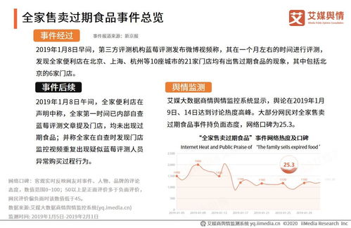 4. 跟进投诉进展