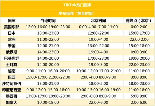 内容创作技巧：把握旺季脉搏