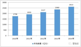 四、 行业发展趋势与对策建议