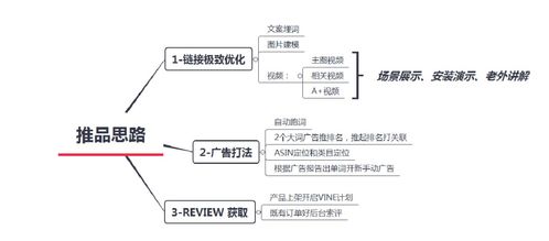 2. 每日预算的设置