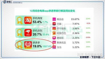 四、 拼多多坑产与转化率的实际操作