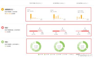 淘宝直通车如何带动搜索？有哪些方法？