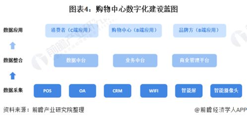 关注Naver平台的发展前景的重要性