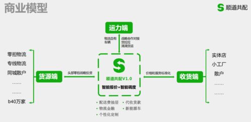 零担运输服务概述