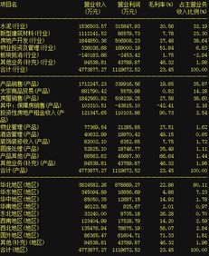 一、 明确目标市场，精准定位消费者