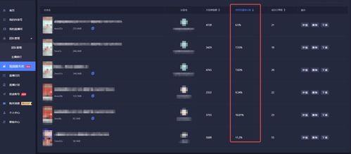 二、 影响抖音直播间转化率的因素