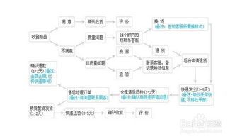 三、 注册并登录速卖通卖家账号