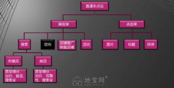 3. 限时促销信息