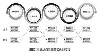 5. 搜索引擎优化（SEO）