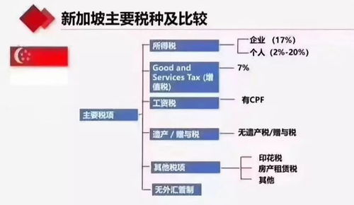 马来西亚税务体系概述