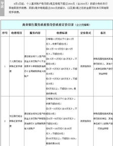 一、 跨境转账的手续费解析