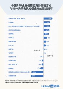 三、 香港公司的国际化优势