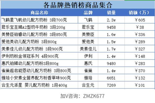 二、 拼多多补销量的价格因素