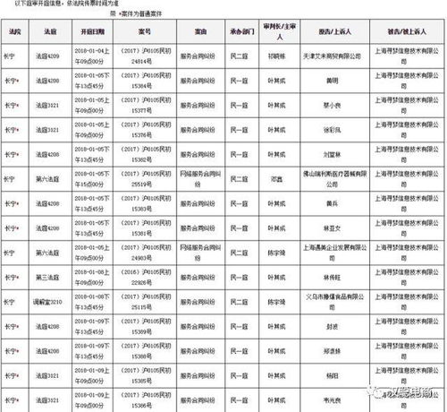 1. 订单具体情况