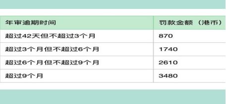 香港公司注销的具体步骤