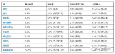 揭开美国公司收税的面纱：从基本概念到实务操作的全解析