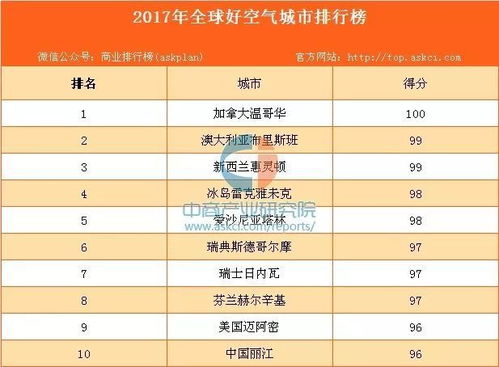 第一部分：eBay卖家星级评级概述