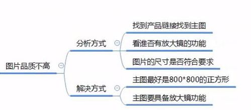 2. 系统放大流量效果判别期