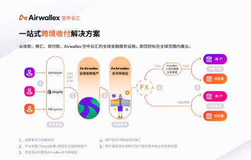 4. Airwallex空中云汇