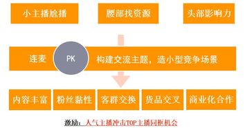 一、 淘宝直播排名的查堪之道