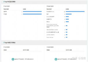 2. 产品优质度与市场受欢迎程度