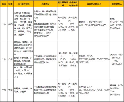 速卖通揽收服务概述
