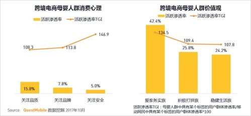 四、 观察客户行为，洞察合作意向