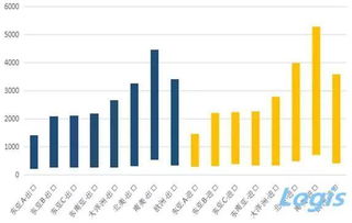 全球化下的快递服务纽带