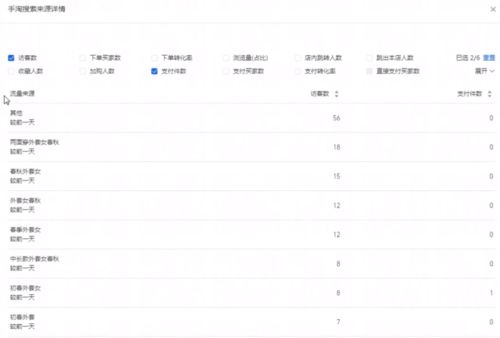 二、 补单数量的策略