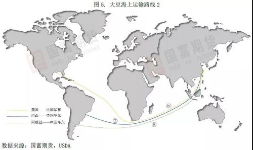 整体运输时间与地区差异